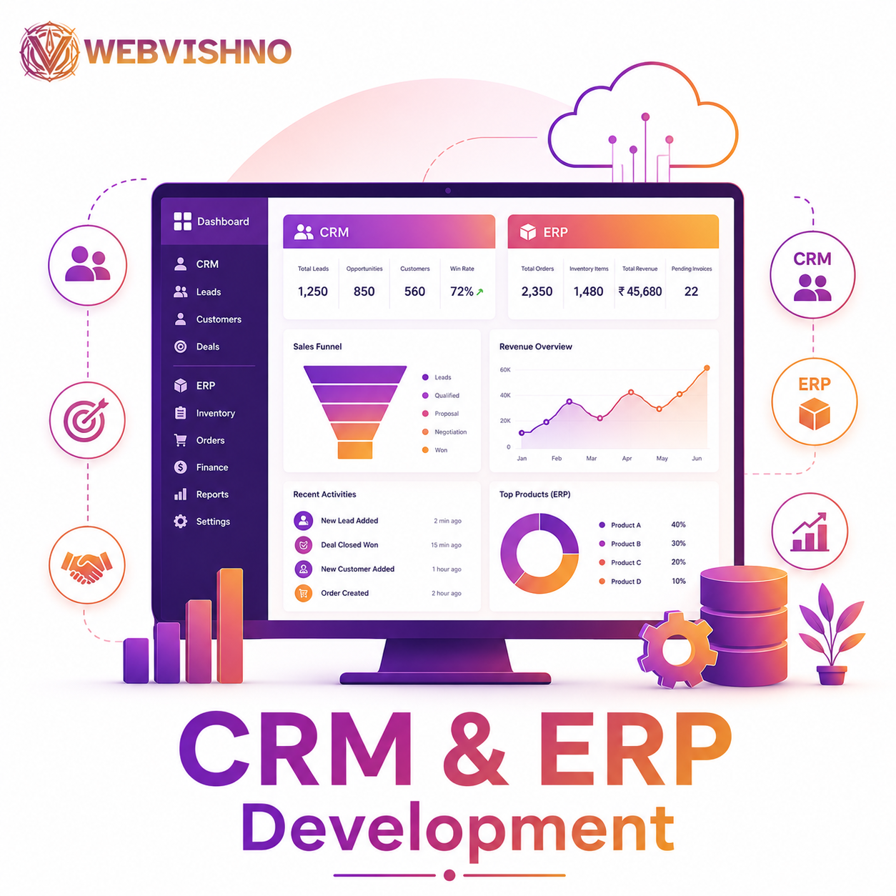 CRM & ERP Development