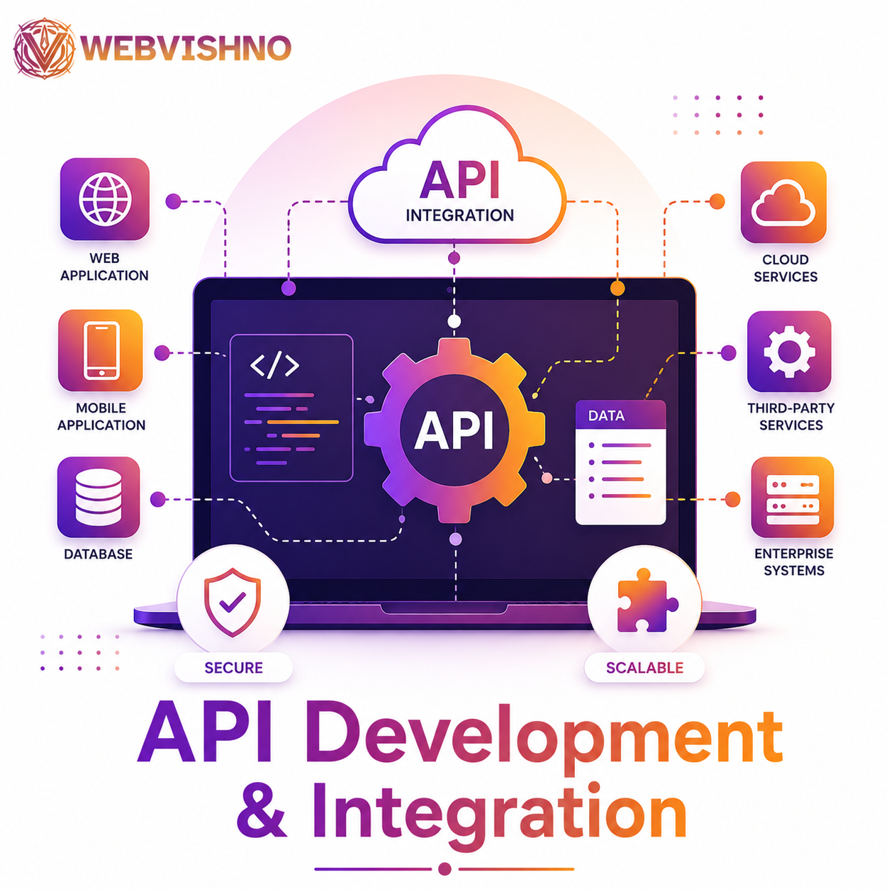 API Development & Integration