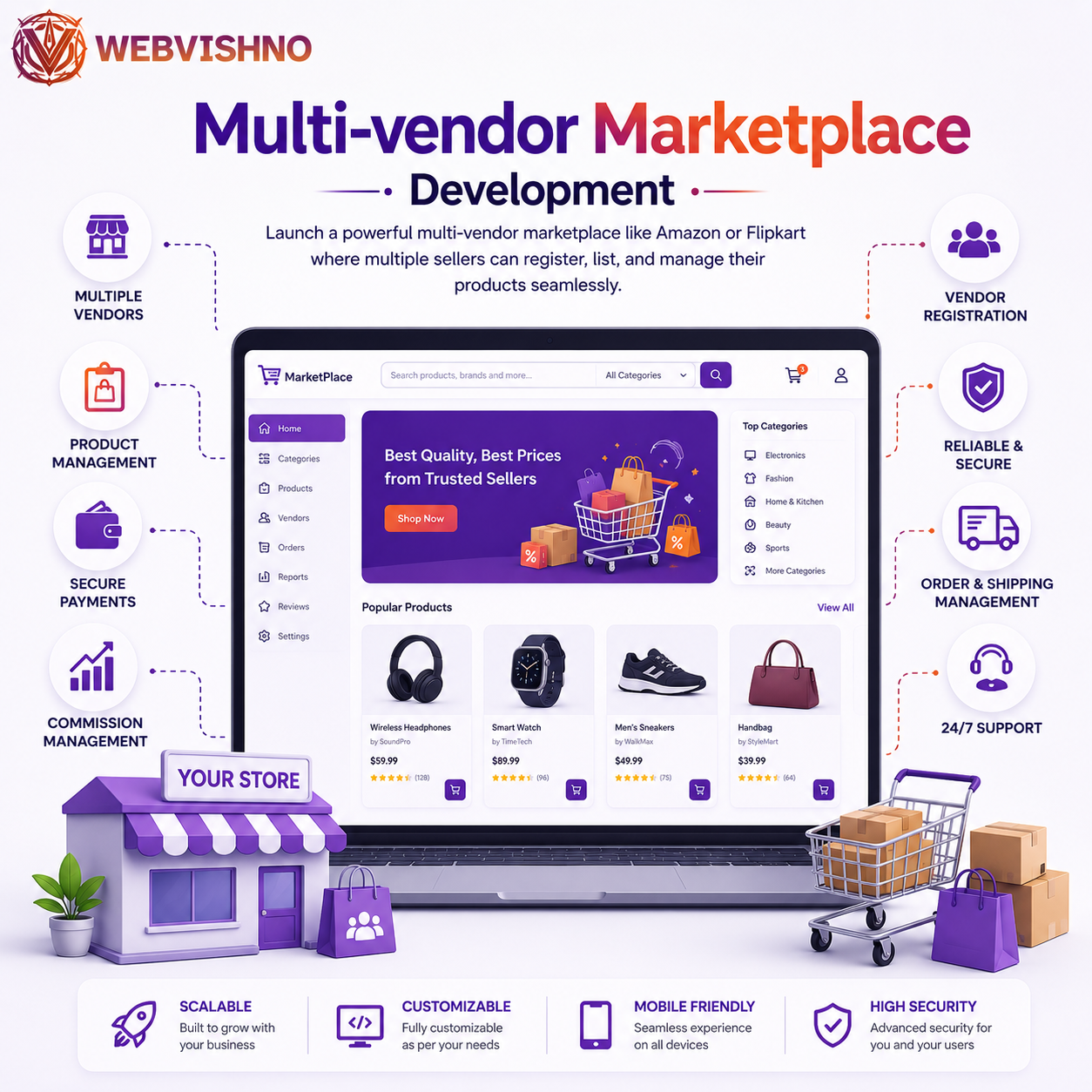 Multi-vendor Marketplace Development