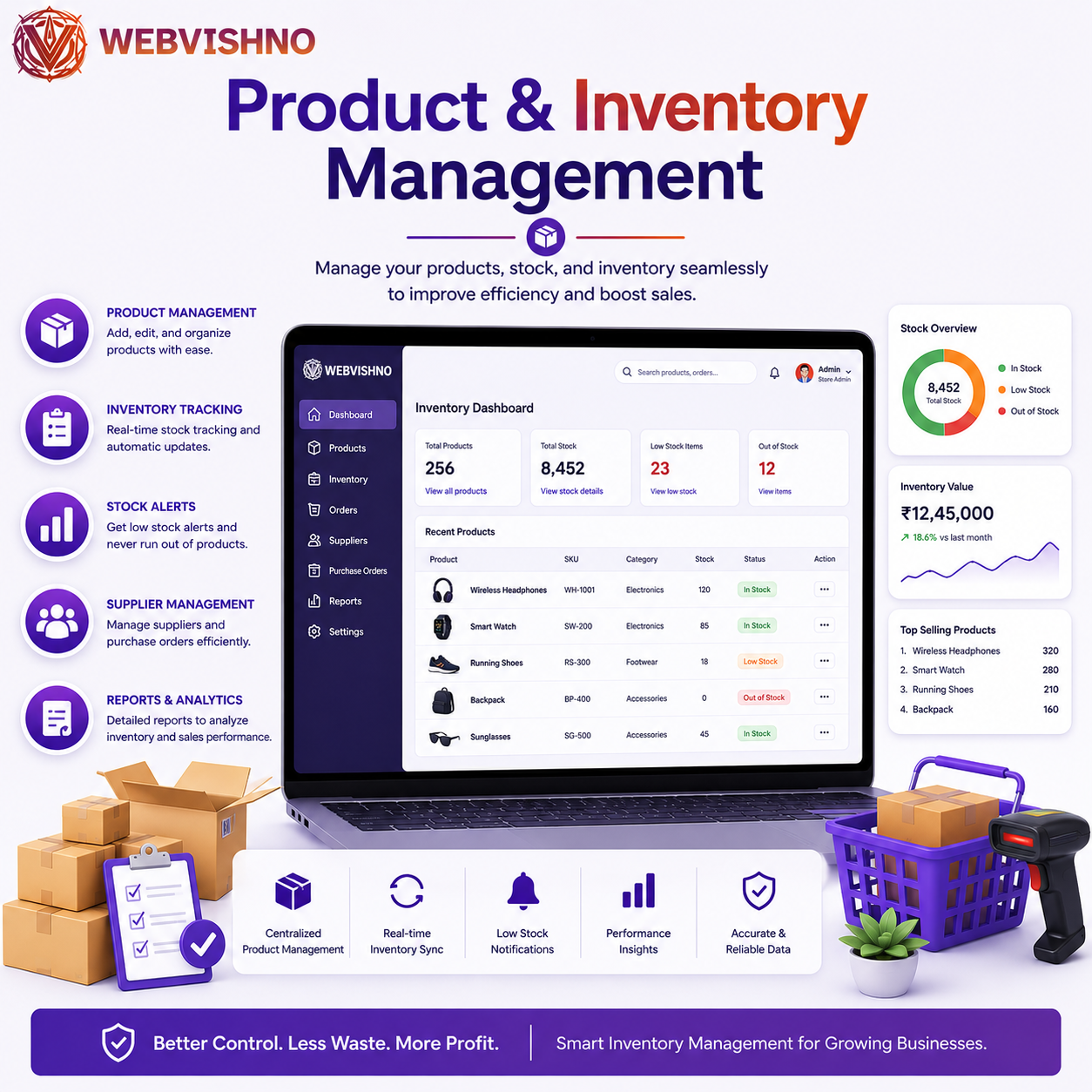 Product & Inventory Management